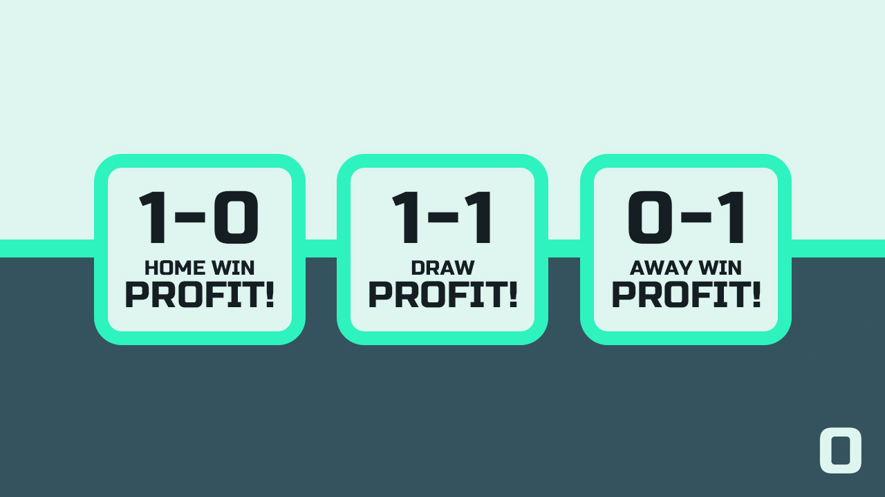 What Is Matched Betting? (Full Guide 2025)